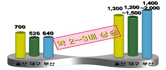 울산진장디플렉스 이미지